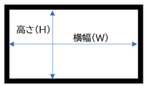 寸法入力説明図