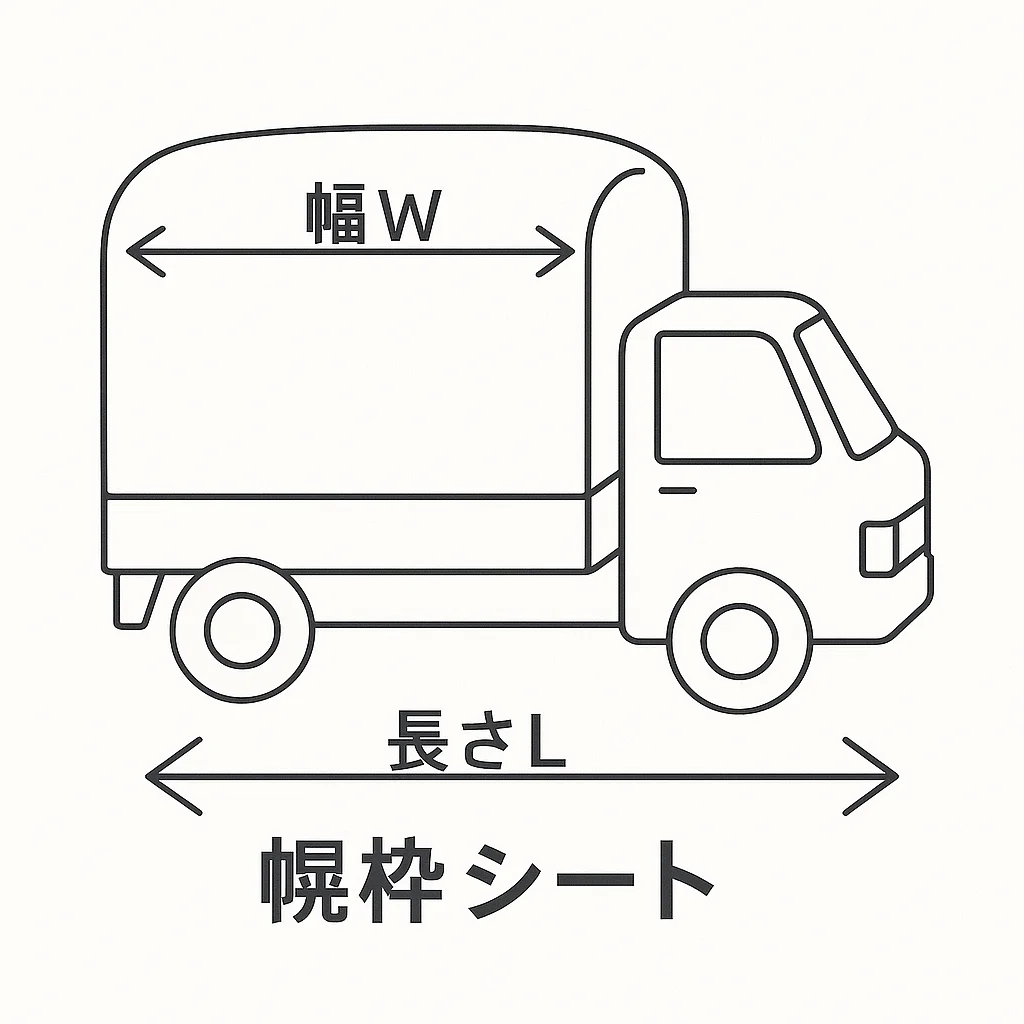 幌枠シートの長さと幅測定