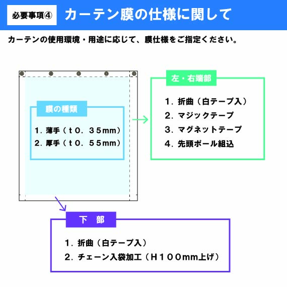 【フルオーダー】糸入りビニールカーテンセット(レール・部材一式付) - 画像 (5)