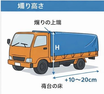 荷台の外寸の高さ（あおりの高さ）を示す側面図
