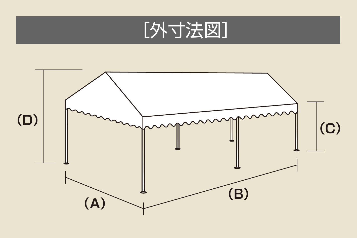 スマートパワーテントの外寸法図。A=巾、B=長さ、C=軒高、D=棟高